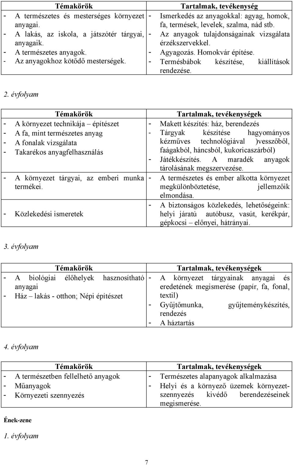 - Termésbábok készítése, kiállítások rendezése. 2.