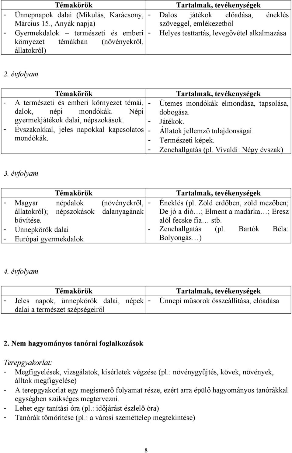 2. évfolyam - A természeti és emberi környezet témái, dalok, népi mondókák. Népi gyermekjátékok dalai, népszokások. - Évszakokkal, jeles napokkal kapcsolatos mondókák.