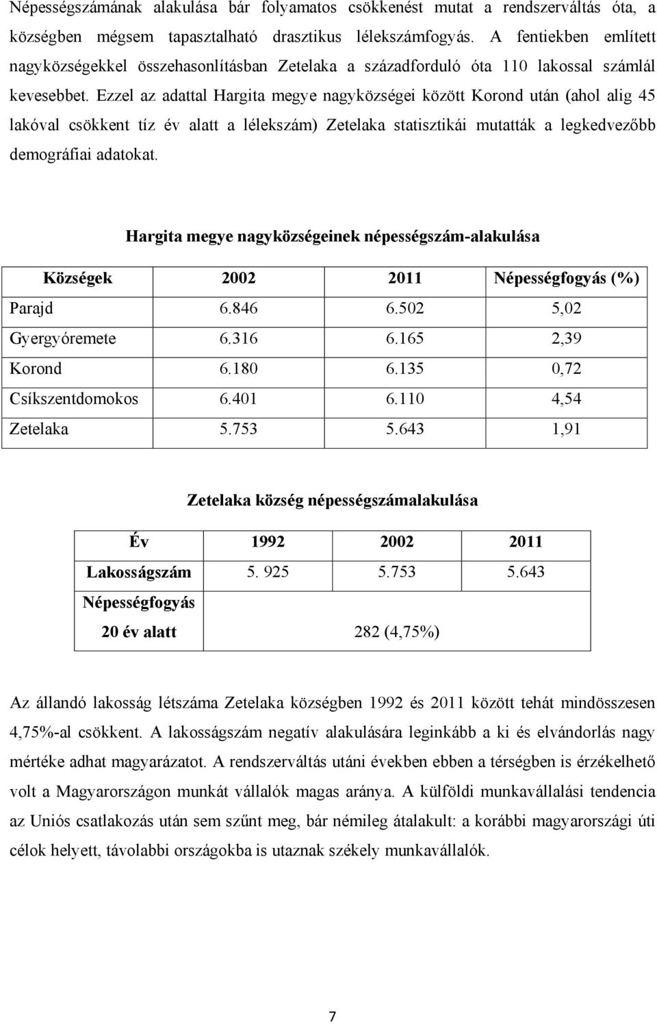 Ezzel az adattal Hargita megye nagyközségei között Korond után (ahol alig 45 lakóval csökkent tíz év alatt a lélekszám) Zetelaka statisztikái mutatták a legkedvezőbb demográfiai adatokat.