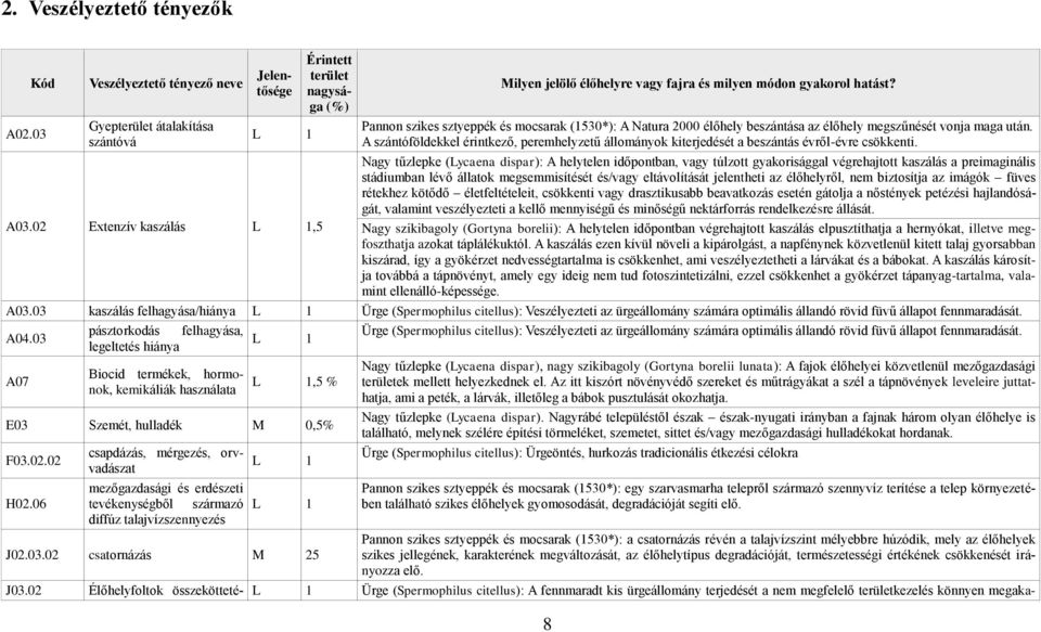 Pannon szikes sztyeppék és mocsarak (1530*): A Natura 2000 élőhely beszántása az élőhely megszűnését vonja maga után.