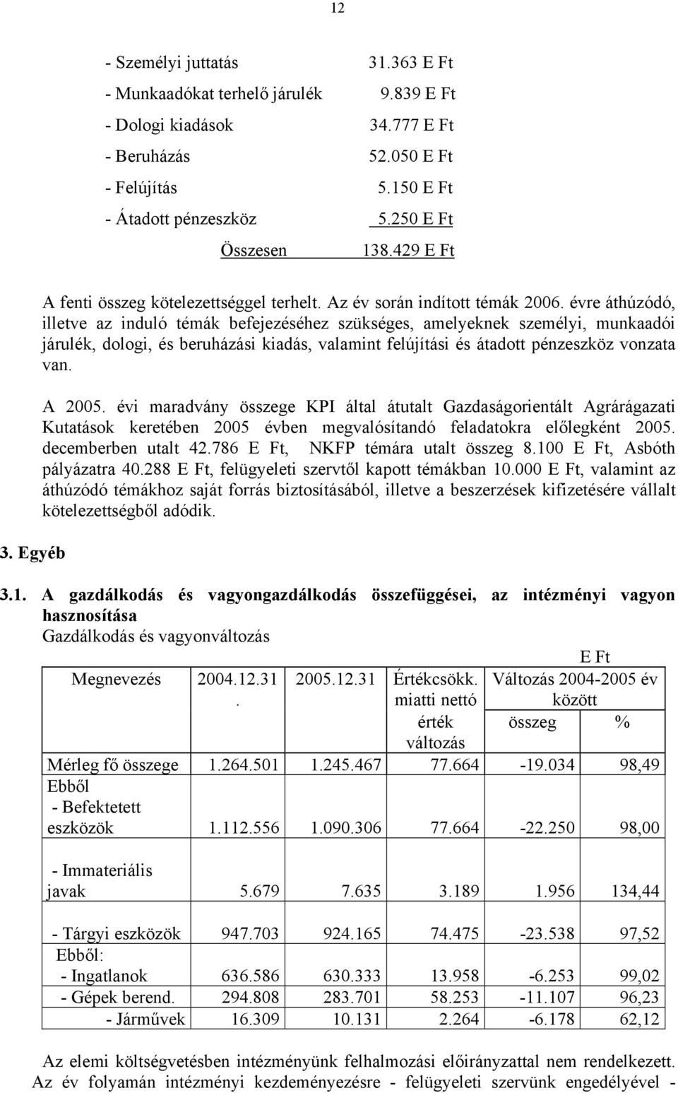 évre áthúzódó, illetve az induló témák befejezéséhez szükséges, amelyeknek személyi, munkaadói járulék, dologi, és beruházási kiadás, valamint felújítási és átadott pénzeszköz vonzata van. A 2005.