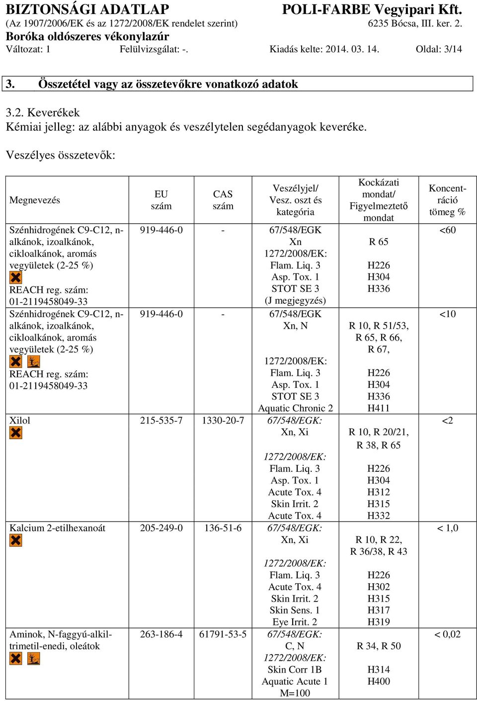 szám: 01-2119458049-33 Szénhidrogének C9-C12, n- alkánok, izoalkánok, cikloalkánok, aromás vegyületek (2-25 %) REACH reg. szám: 01-2119458049-33 EU szám CAS szám Veszélyjel/ Vesz.