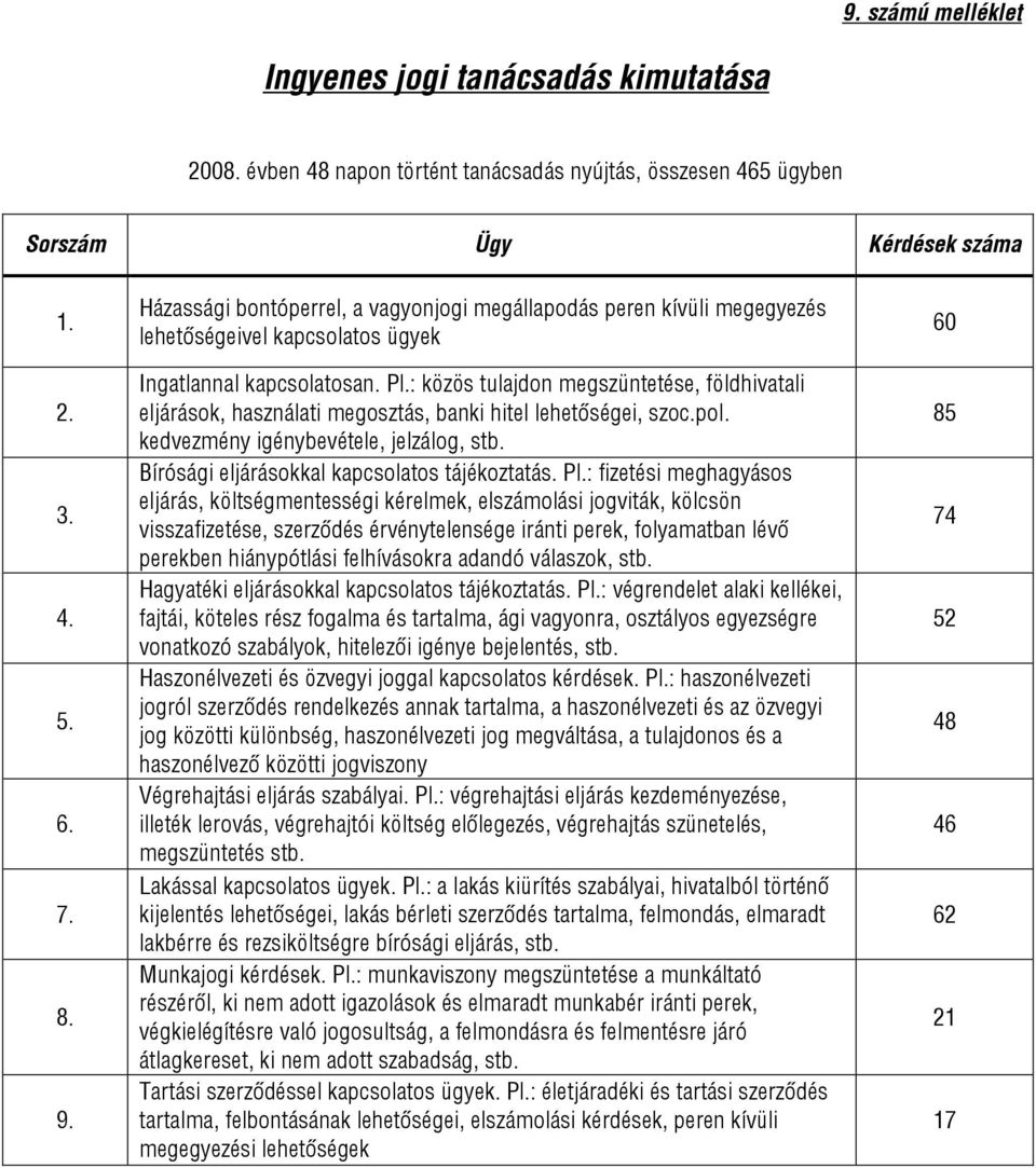 : közös tulajdon megszüntetése, földhivatali eljárások, használati megosztás, banki hitel lehetőségei, szoc.pol. kedvezmény igénybevétele, jelzálog, stb.