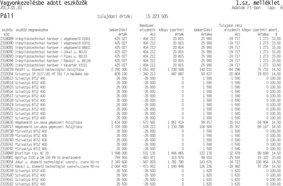 Vagyonkezelésbe adott eszközök 1.sz. melléklet 2013