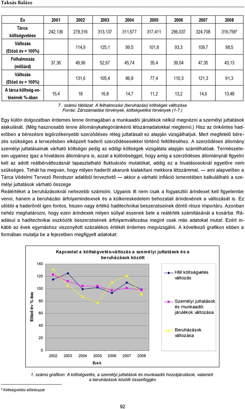 számú táblázat: A felhalmozási (beruházási) költségek változása Egy külön dolgozatban érdemes lenne önmagában a munkaadói járulékok nélkül megnézni a személyi juttatások alakulását.