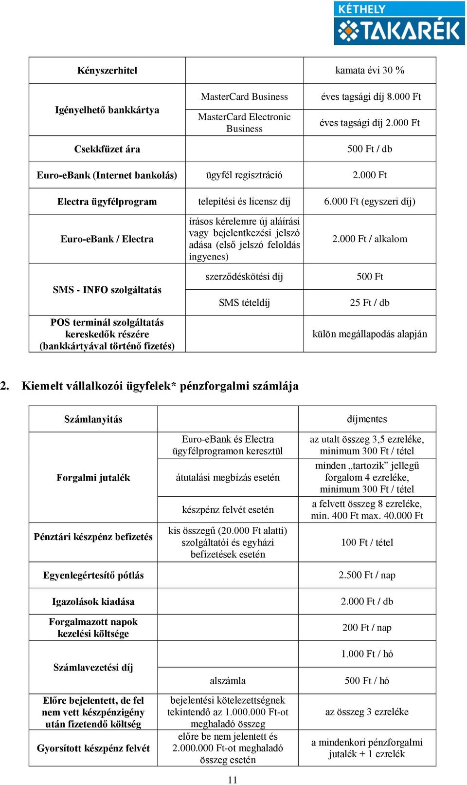 00 (egyszeri díj) Euro-eBank / Electra SMS - INFO szolgáltatás POS terminál szolgáltatás kereskedők részére (bankkártyával történő fizetés) írásos kérelemre új aláírási vagy bejelentkezési jelszó