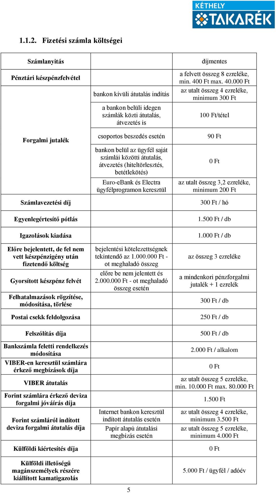 csoportos beszedés esetén bankon belül az ügyfél saját számlái közötti átutalás, átvezetés (hiteltörlesztés, betétlekötés) Euro-eBank és Electra ügyfélprogramon keresztül díjmentes a felvett összeg 8