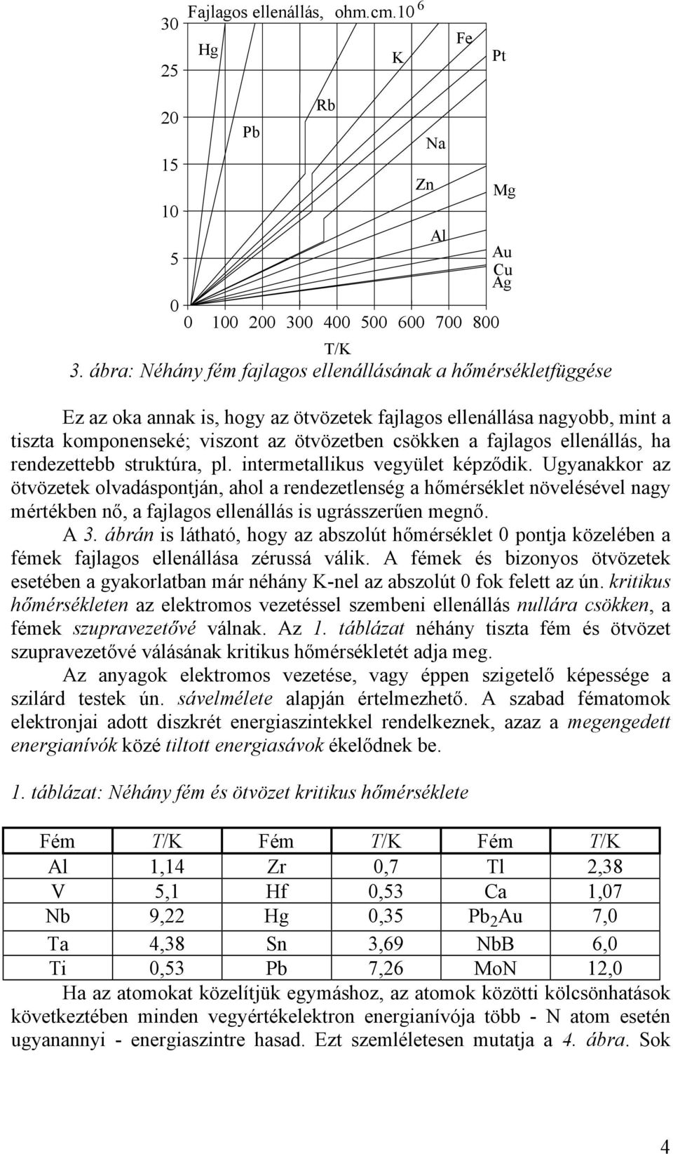 ellenállás, ha rendezettebb struktúra, pl. intermetallikus vegyület képződik.