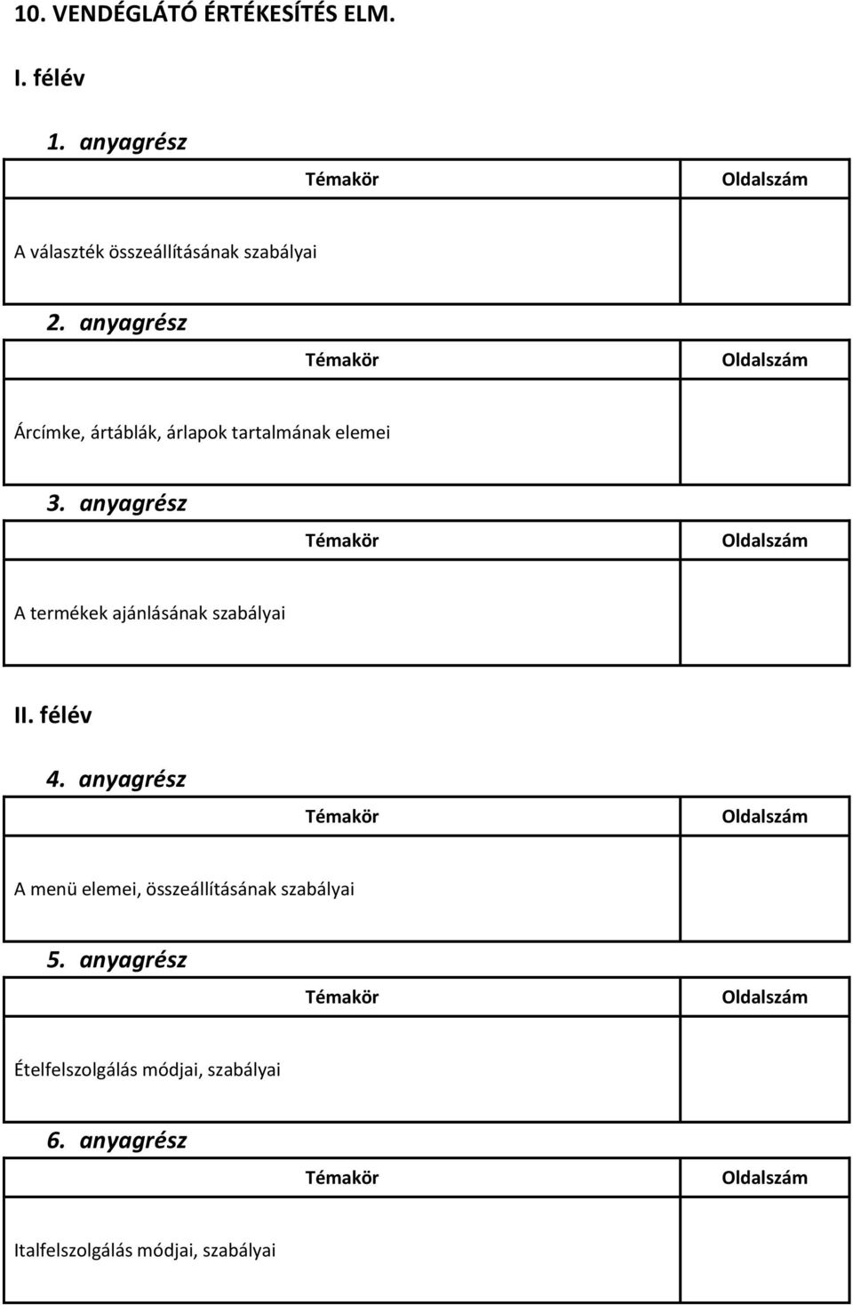 tartalmának elemei A termékek ajánlásának szabályai A menü