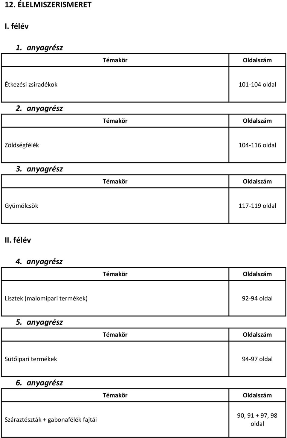 (malomipari termékek) 92-94 oldal Sütőipari termékek 94-97