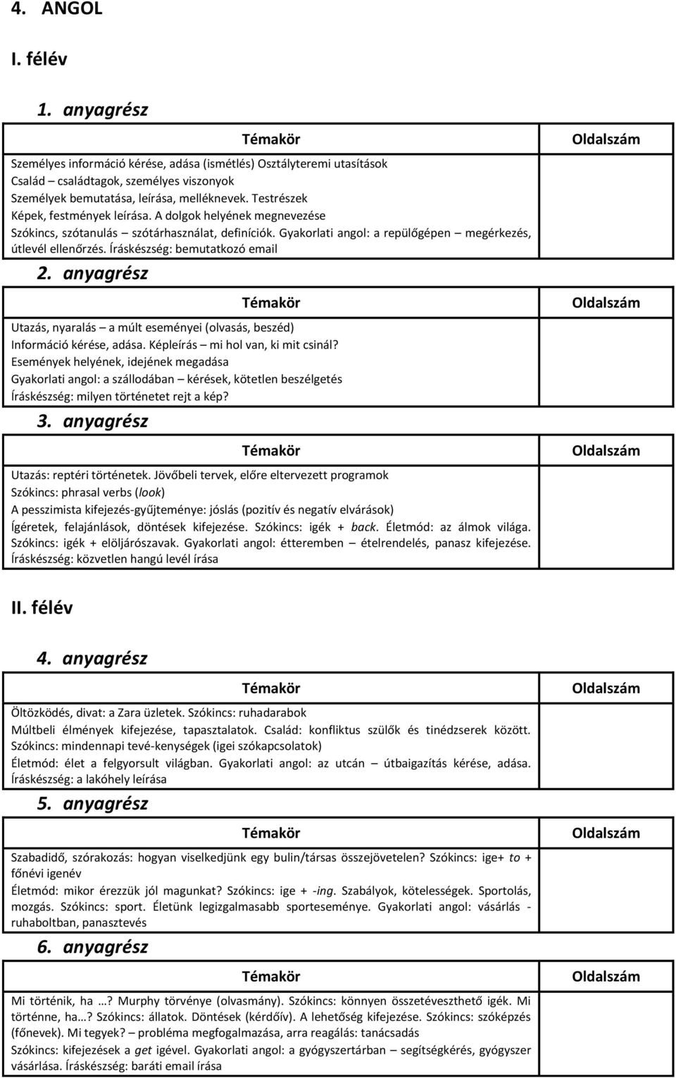 Íráskészség: bemutatkozó email Utazás, nyaralás a múlt eseményei (olvasás, beszéd) Információ kérése, adása. Képleírás mi hol van, ki mit csinál?