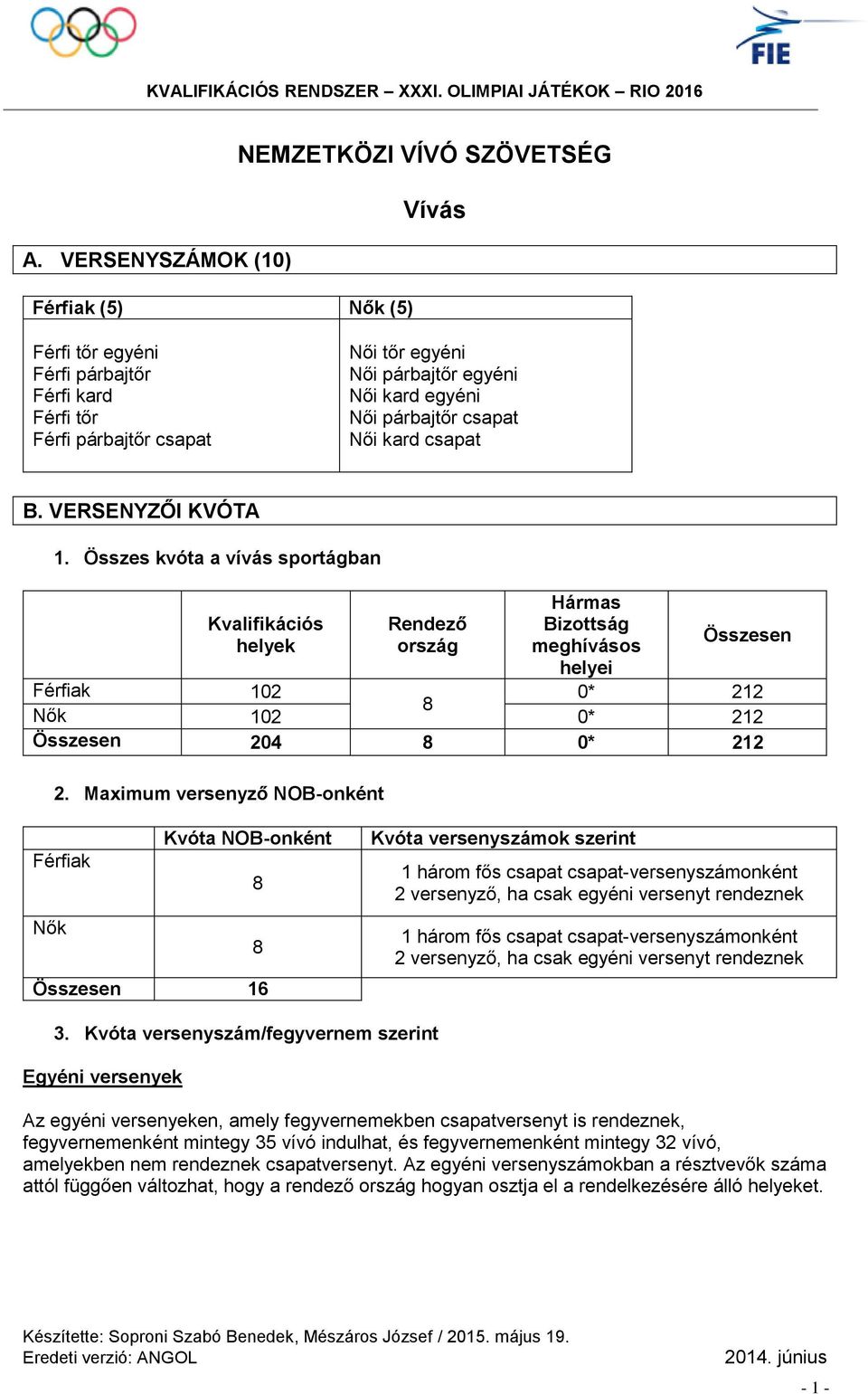 Összes kvóta a vívás sportágban Kvalifikációs helyek Rendező ország Hármas Bizottság Összesen meghívásos helyei 0* 212 Férfiak 102 8 Nők 102 0* 212 Összesen 204 8 0* 212 2.