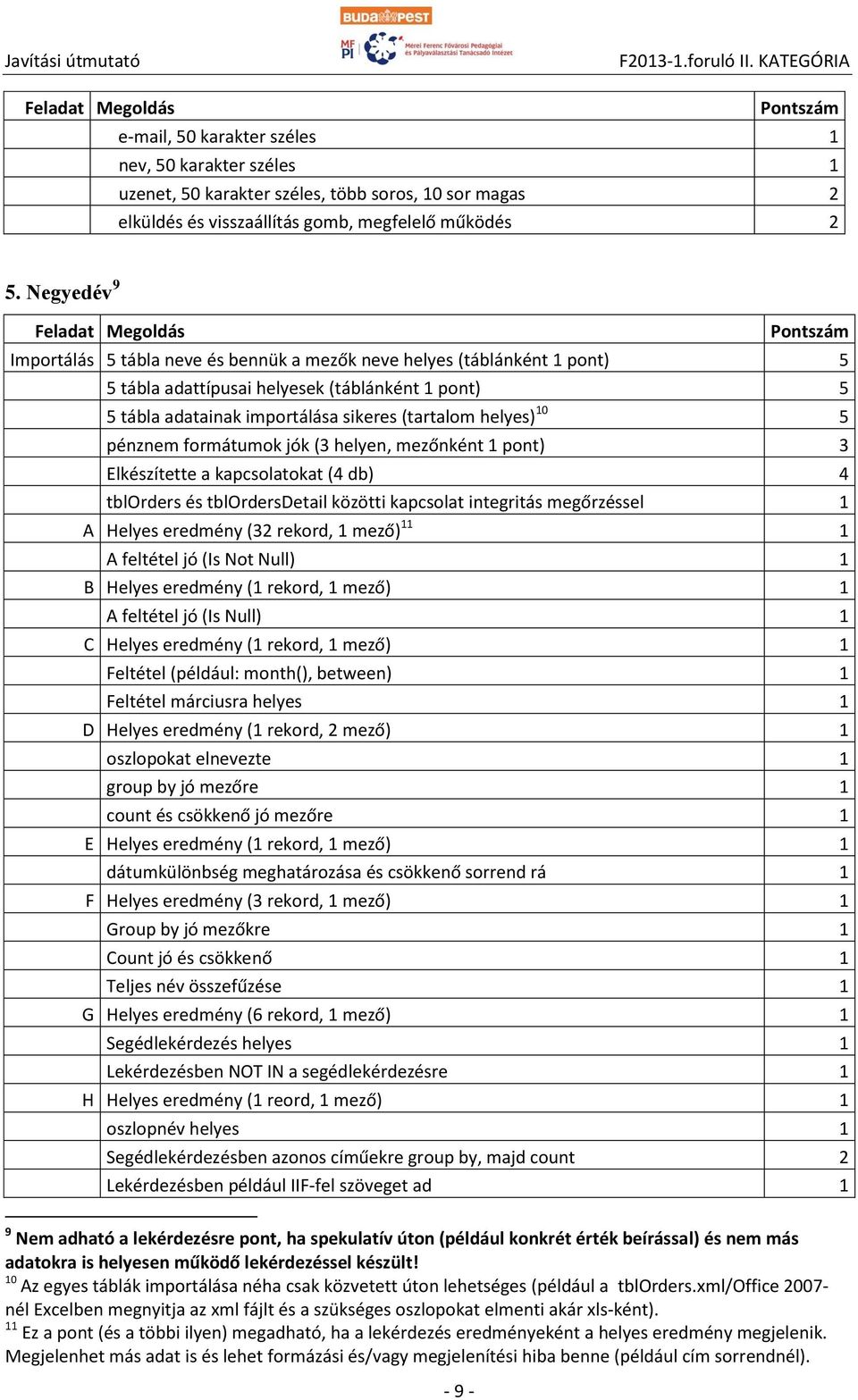 pénznem formátumok jók (3 helyen, mezőnként pont) 3 Elkészítette a kapcsolatokat (4 db) 4 tblorders és tblordersdetail közötti kapcsolat integritás megőrzéssel A Helyes eredmény (32 rekord, mező) A