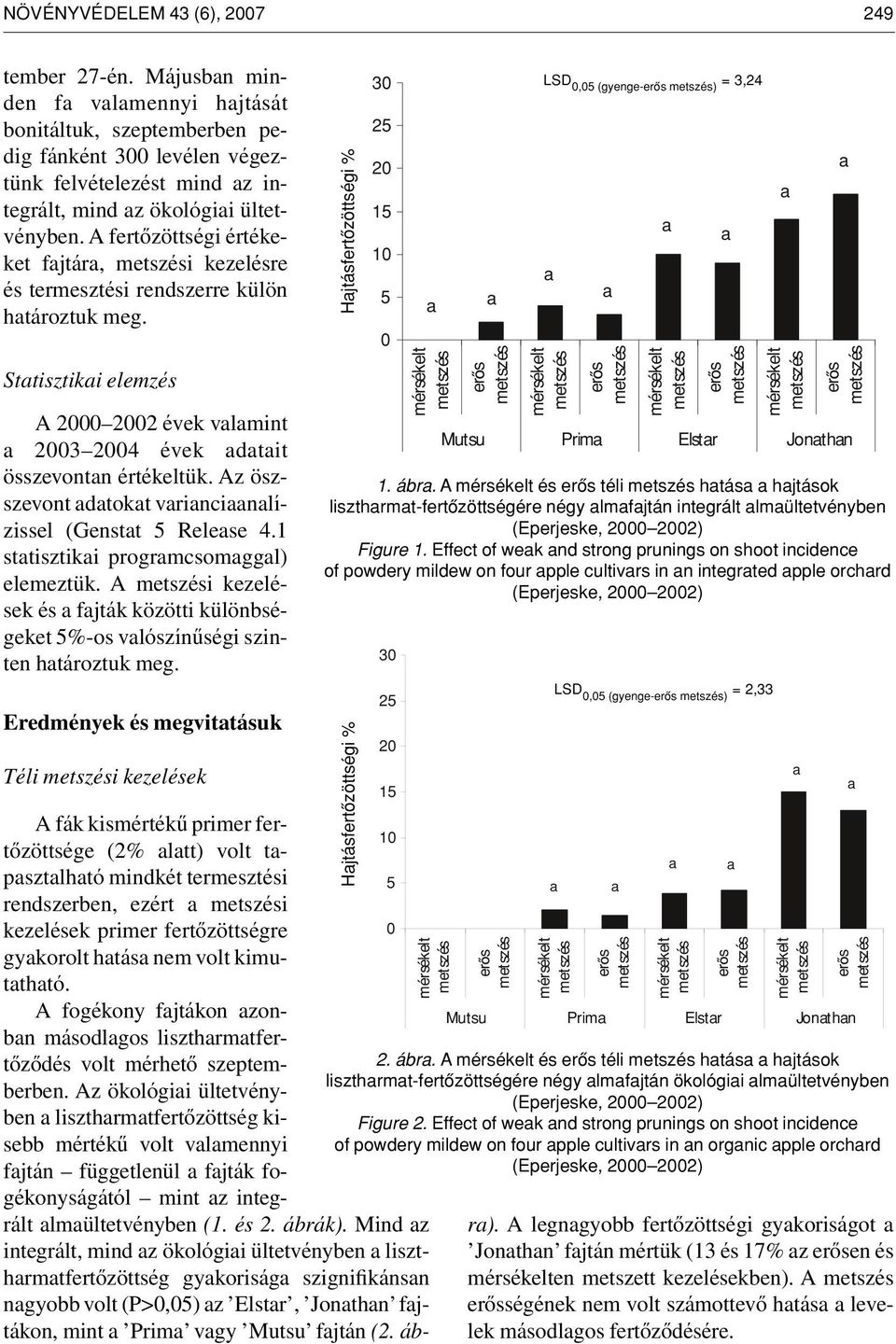 Az öszszevont dtokt vrincinlízissel (Genstt 5 Relese 4.1 sttisztiki progrmcsomggl) elemeztük. A i kezelések és fjták közötti különségeket 5%-os vlószínûségi szinten htároztuk meg.