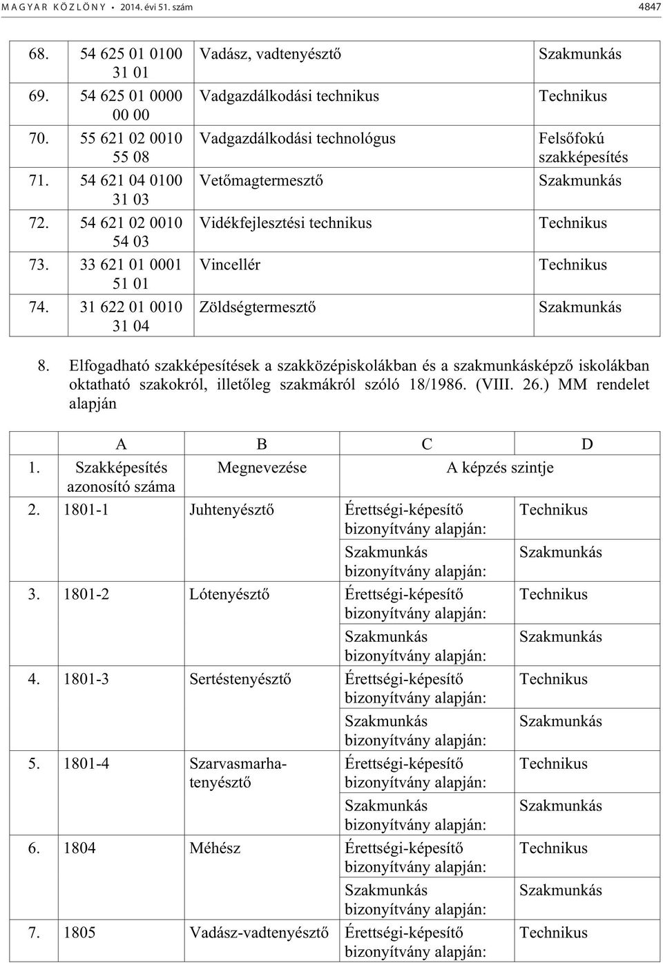 Elfogadható ek a szakközépiskolákban és a szakmunkásképz iskolákban oktatható szakokról, illet leg szakmákról szóló 18/1986. (VIII. 26.) MM rendelet alapján A B C D 1.