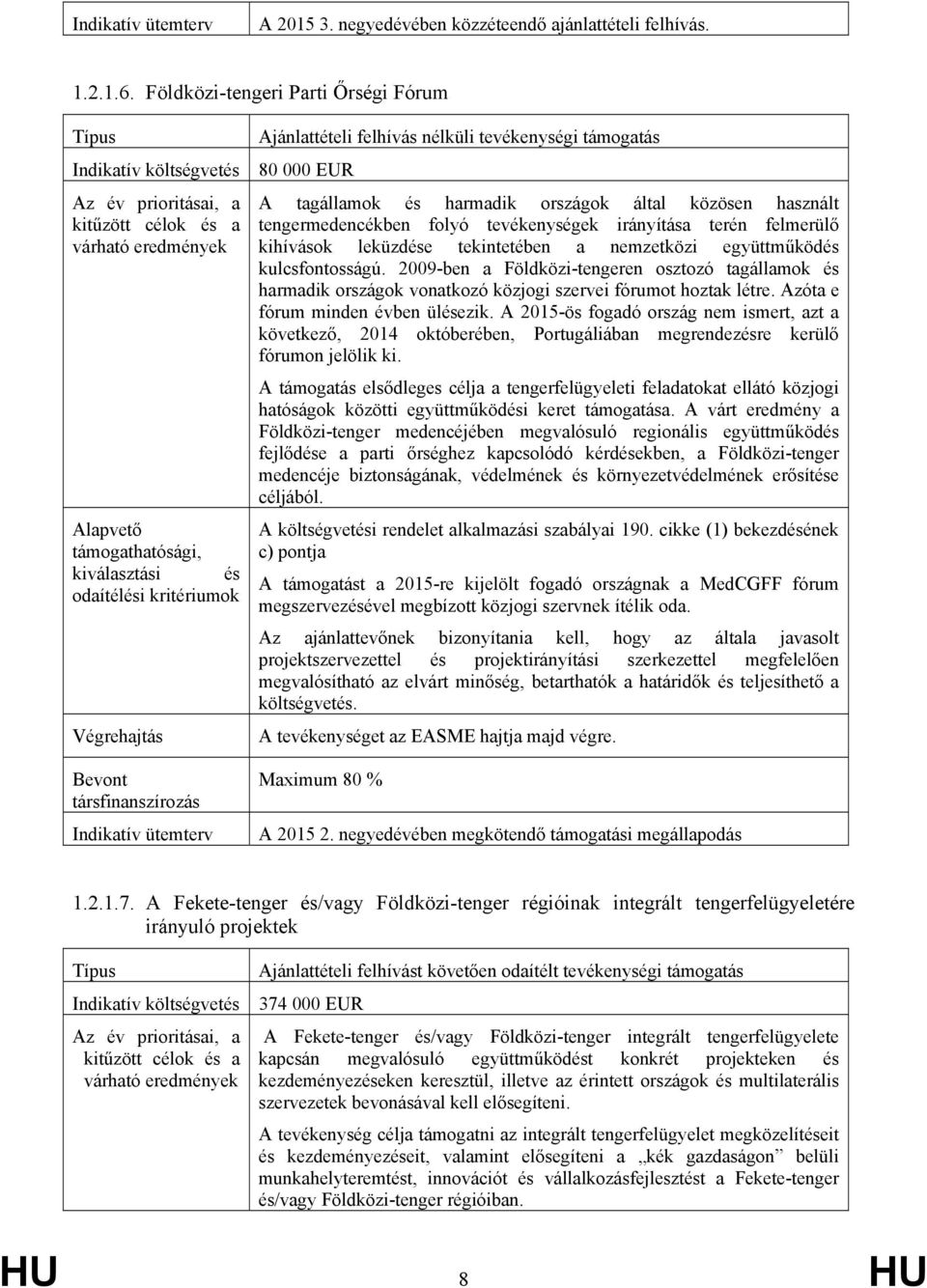 tekintetében a nemzetközi együttműködés kulcsfontosságú. 2009-ben a Földközi-tengeren osztozó tagállamok és harmadik országok vonatkozó közjogi szervei fórumot hoztak létre.