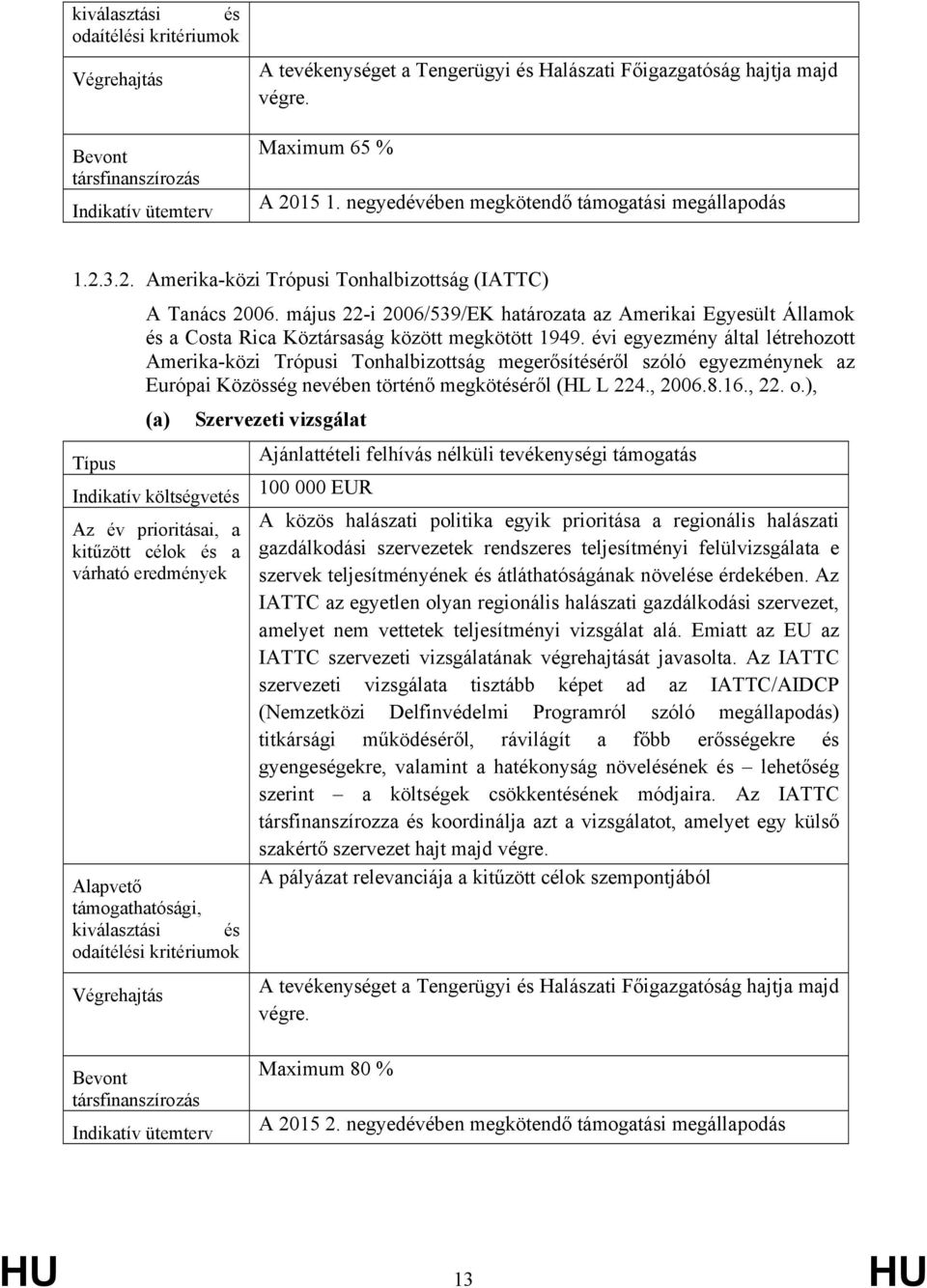 évi egyezmény által létrehozott Amerika-közi Trópusi Tonhalbizottság megerősítéséről szóló egyezménynek az Európai Közösség nevében történő megkötéséről (HL L 224., 2006.8.16., 22. o.