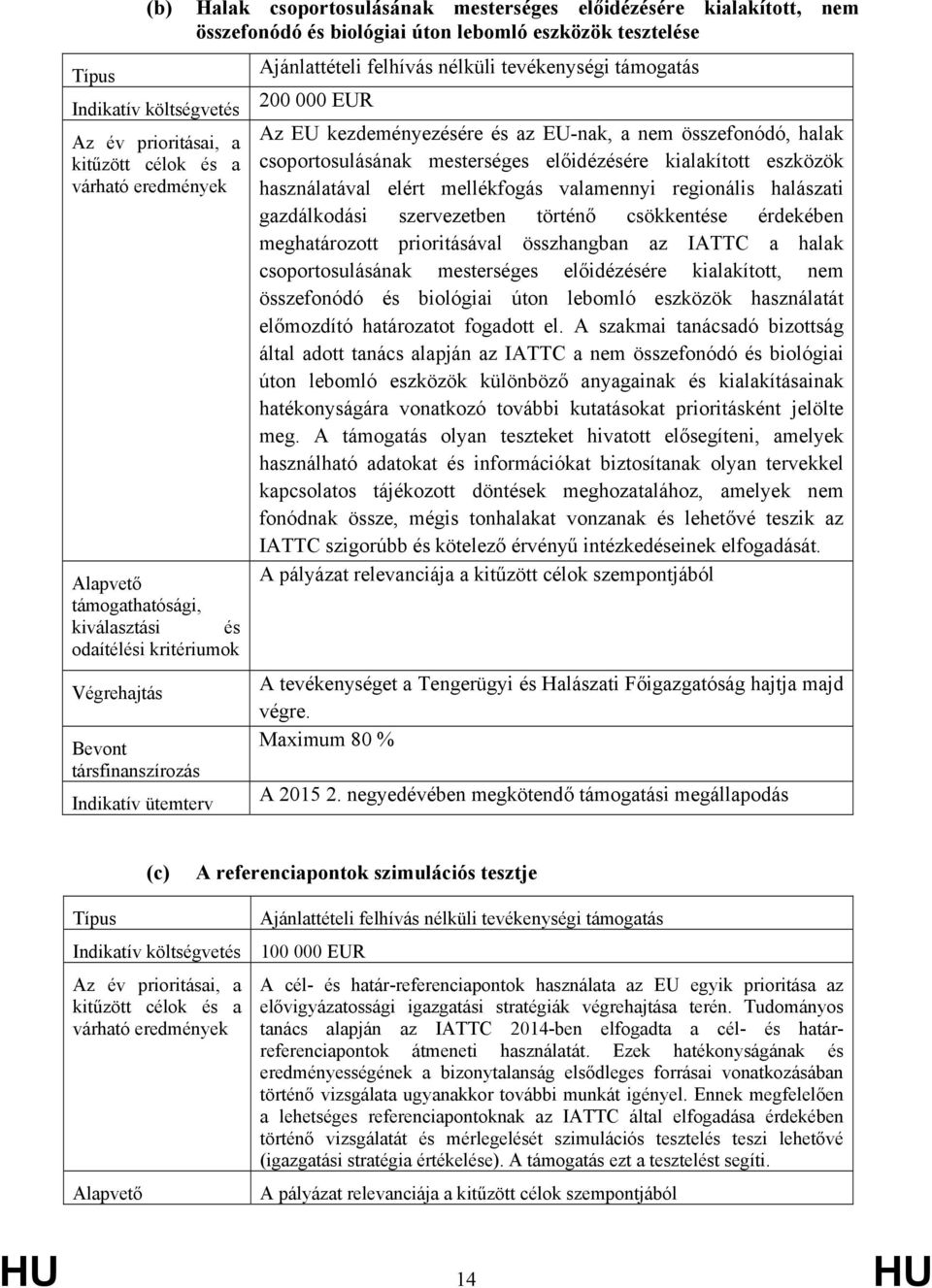 meghatározott prioritásával összhangban az IATTC a halak csoportosulásának mesterséges előidézésére kialakított, nem összefonódó és biológiai úton lebomló eszközök használatát előmozdító határozatot