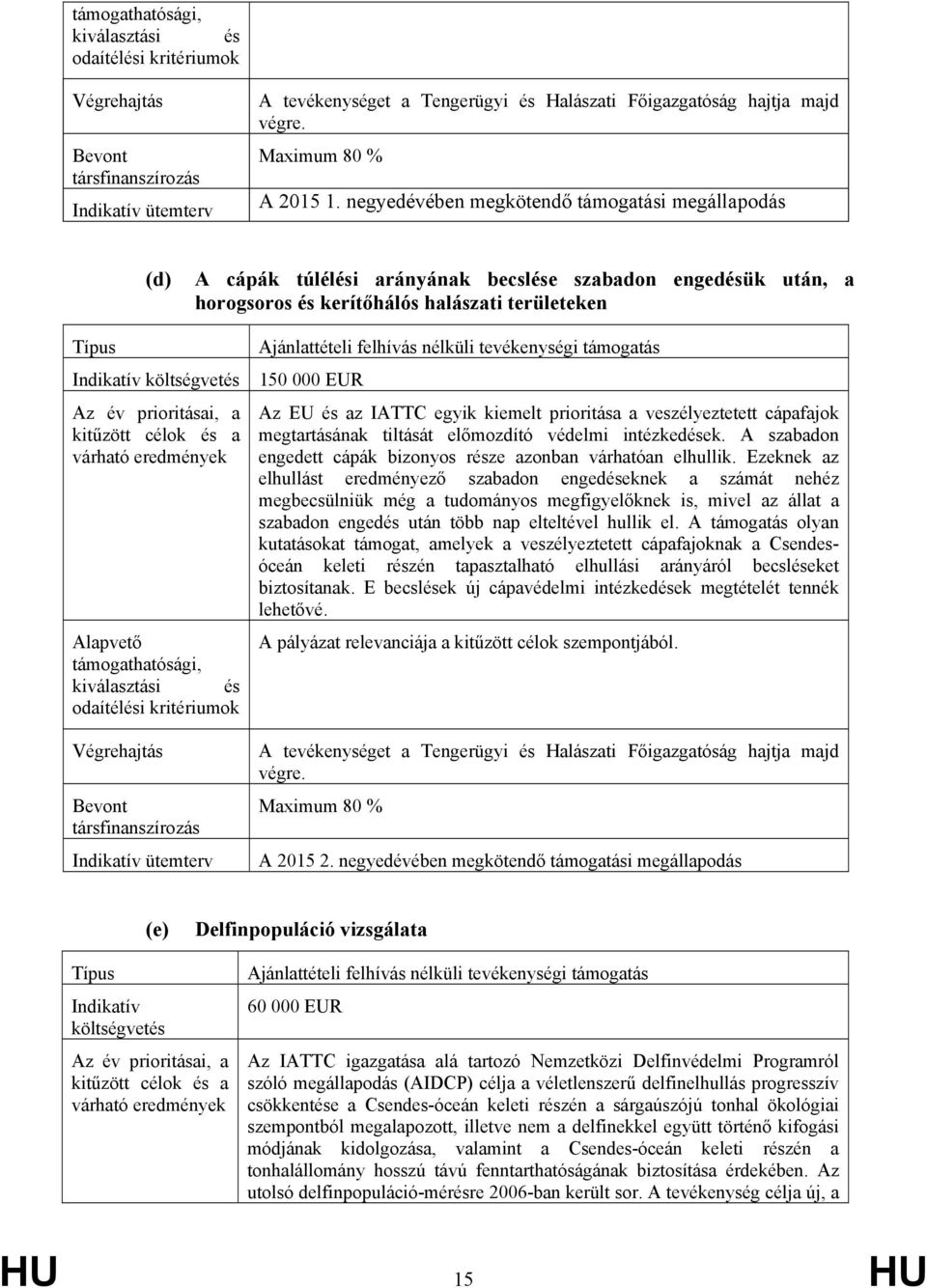 kiemelt prioritása a veszélyeztetett cápafajok megtartásának tiltását előmozdító védelmi intézkedések. A szabadon engedett cápák bizonyos része azonban várhatóan elhullik.