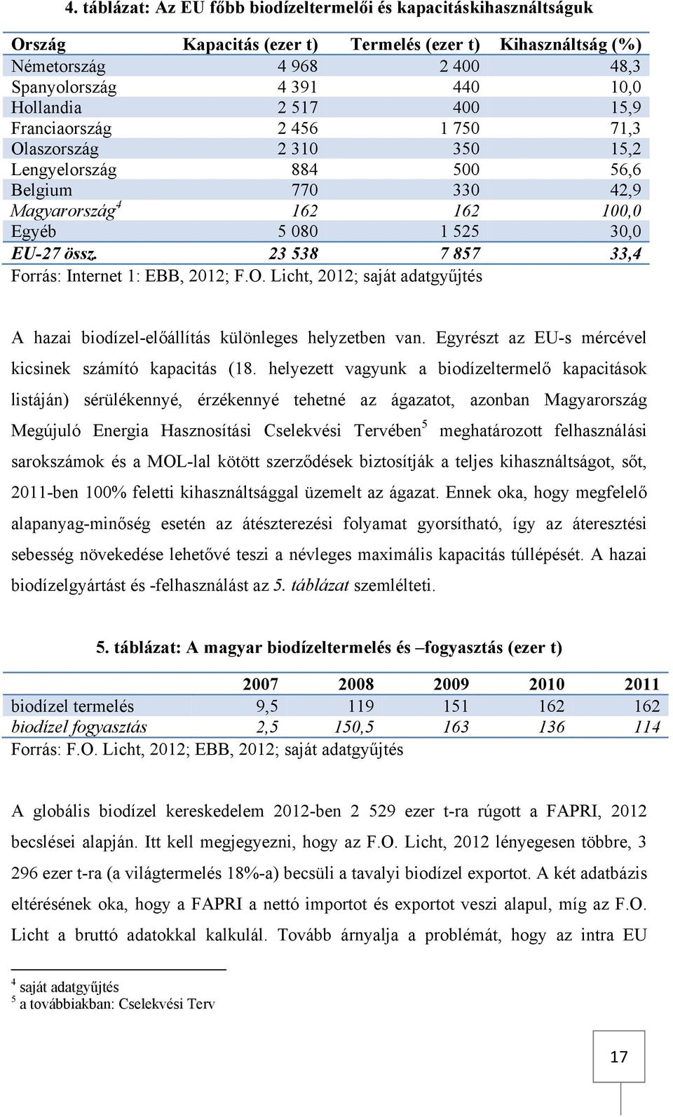 23 538 7 857 33,4 Forrás: Internet 1: EBB, 2012; F.O. Licht, 2012; saját adatgyűjtés A hazai biodízel-előállítás különleges helyzetben van. Egyrészt az EU-s mércével kicsinek számító kapacitás (18.