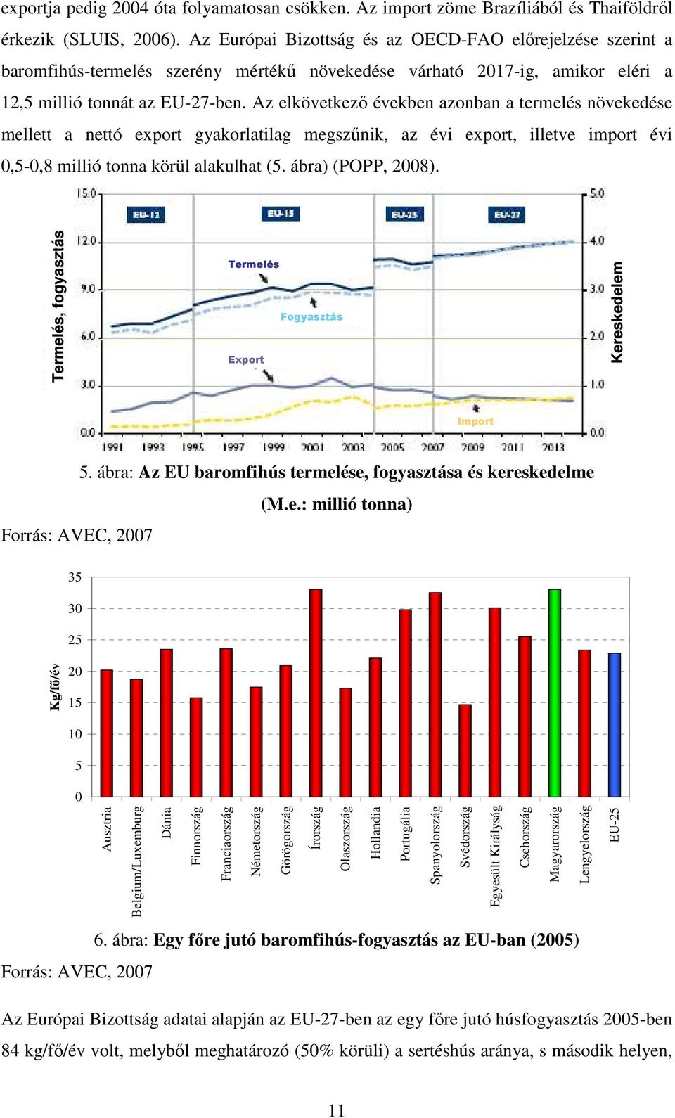 Az elkövetkezı években azonban a termelés növekedése mellett a nettó export gyakorlatilag megszőnik, az évi export, illetve import évi 0,5-0,8 millió tonna körül alakulhat (5. ábra) (POPP, 2008).