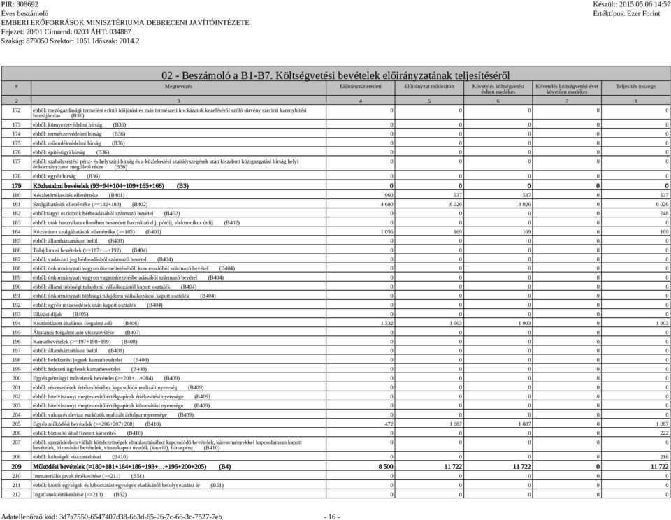 3 4 5 6 7 8 172 ebből: mezőgazdasági termelést érintő időjárási és más természeti kockázatok kezeléséről szóló törvény szerinti kárenyhítési hozzájárulás (B36) Teljesítés összege 0 0 0 0 0 173 ebből: