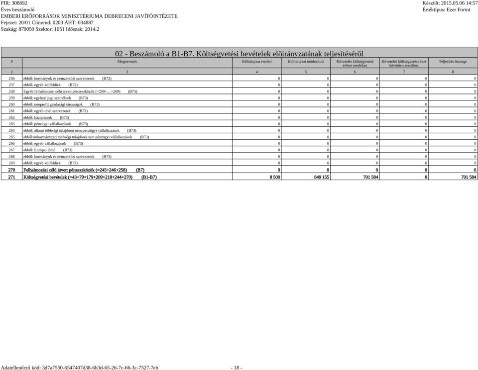 3 4 5 6 7 8 Teljesítés összege 256 ebből: kormányok és nemzetközi szervezetek (B72) 0 0 0 0 0 257 ebből: egyéb külföldiek (B72) 0 0 0 0 0 258 Egyéb felhalmozási célú átvett pénzeszközök (=259+ +269)