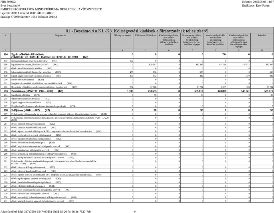 évben esedékes végleges Kötelezettségvállalás, költségvetési évet követően esedékes Kötelezettségvállalás, költségvetési évet követően esedékes végleges 2 3 4 5 6 7 8 9 10 194 Egyéb működési célú