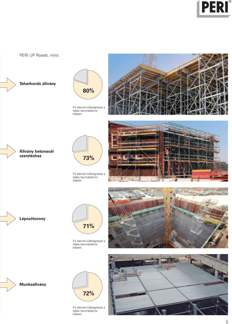 Állvány betonacél szereléshez 73% Fő elemek költségrésze a teljes  Lépcsőtorony