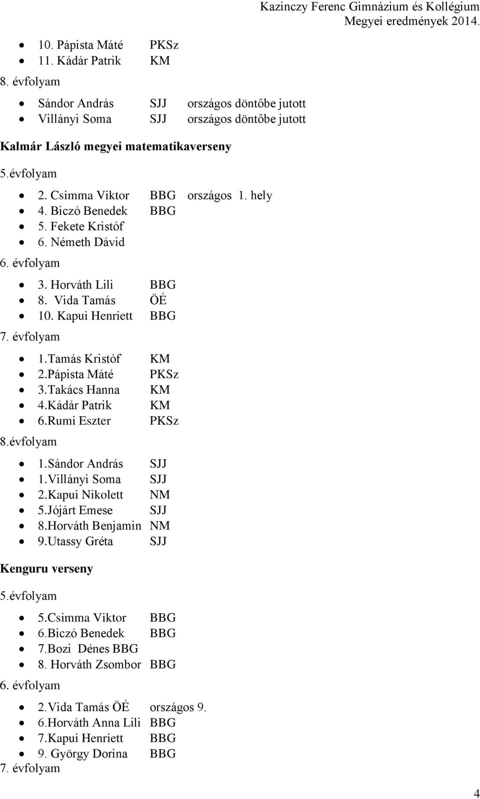 Pápista Máté PKSz 3.Takács Hanna KM 4.Kádár Patrik KM 6.Rumi Eszter PKSz 8.évfolyam 1.Sándor András SJJ 1.Villányi Soma SJJ 2.Kapui Nikolett NM 5.Jójárt Emese SJJ 8.Horváth Benjamin NM 9.