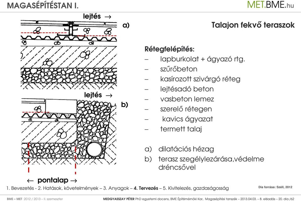 I I pontalap a) dilatációs hézag b) terasz szegélylezárása,védelme dréncsővel Dia forrása: Széll, 2012 BME MET 2012 / 2013 II.