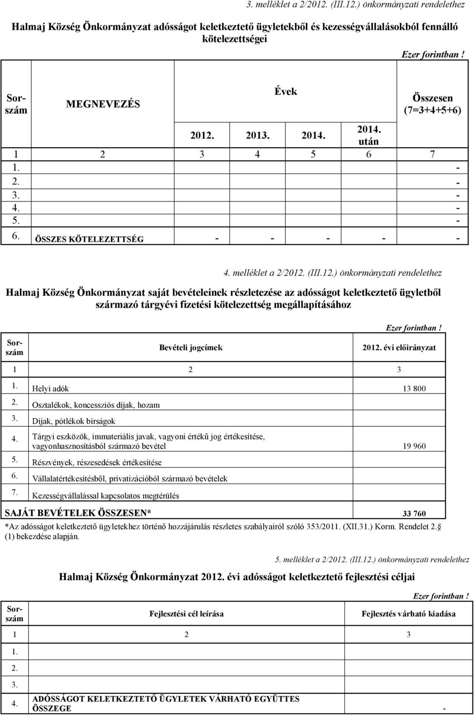 2013. 2014. 2014. után 1 2 3 4 5 6 7 1. - 2. - 3. - 4. - 5. - 6. ÖSSZES KÖTELEZETTSÉG - - - - - 4. melléklet a 2/2012.