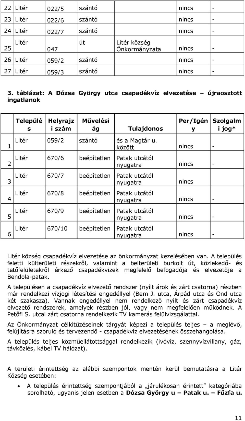 között nincs - Litér 670/6 beépítetlen Patak utcától nyugatra nincs - 3 Litér 670/7 beépítetlen Patak utcától nyugatra nincs 4 5 6 Litér 670/8 beépítetlen Patak utcától nyugatra nincs - Litér 670/9