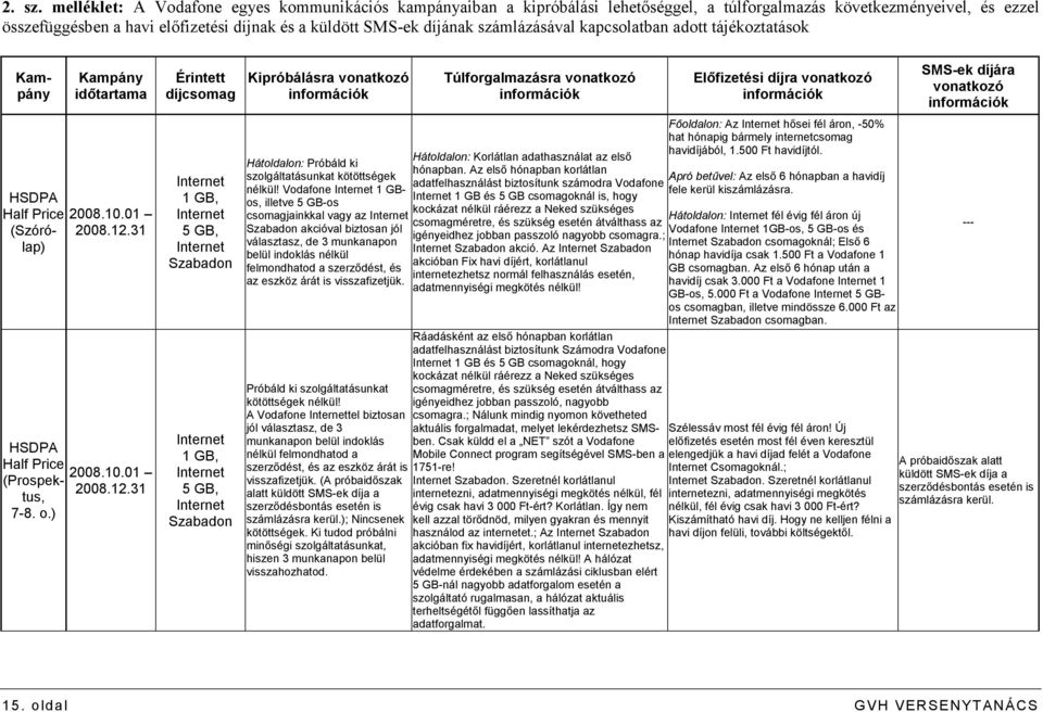 számlázásával kapcsolatban adott tájékoztatások Kampány Kampány idıtartama HSDPA Half Price 2008.10.01 (Szórólap) 2008.12.31 HSDPA Half Price 2008.10.01 (Prospektus, 2008.12.31 7-8. o.