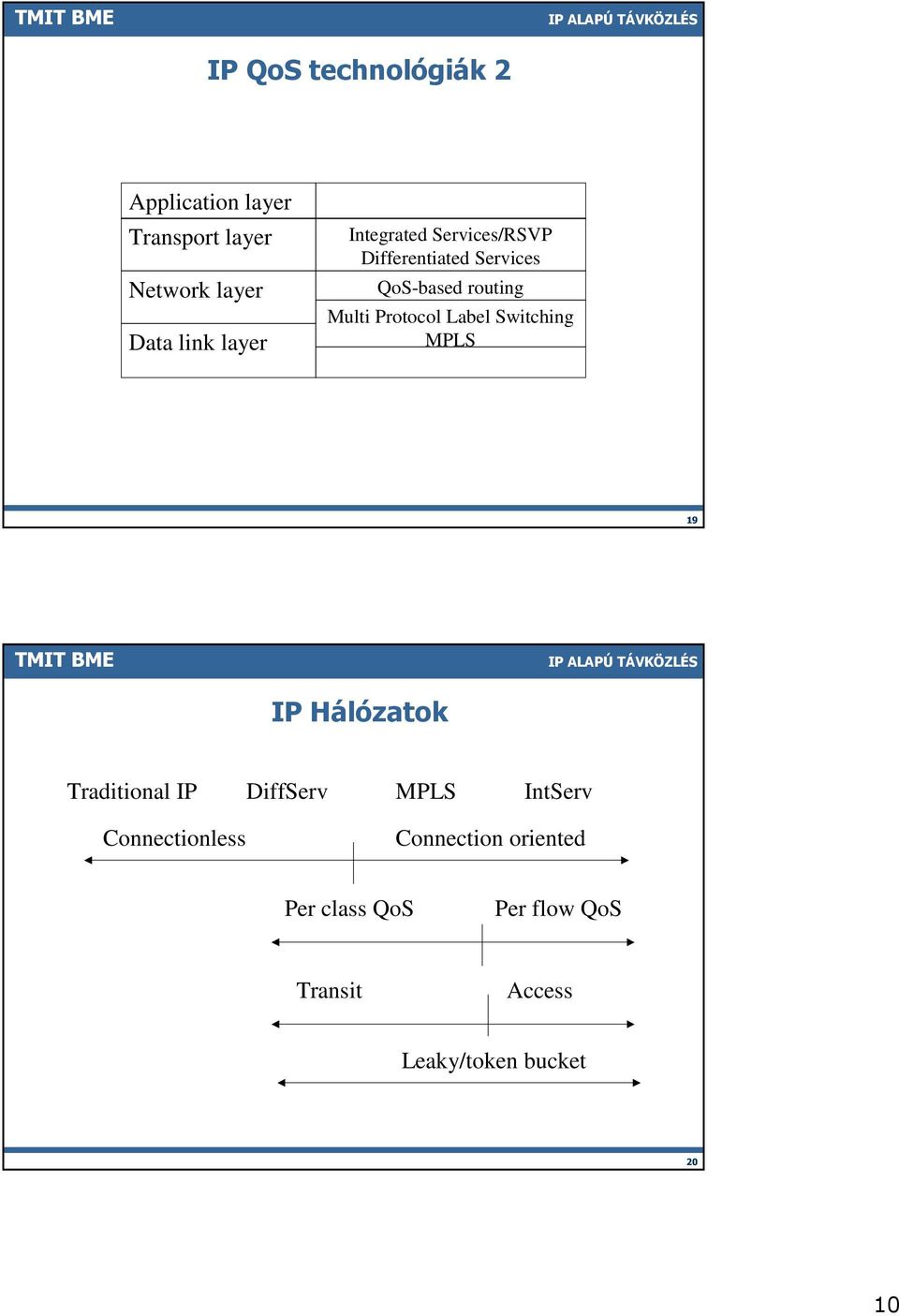 Label Switching MPLS 19 IP Hálózatok Traditional IP DiffServ MPLS IntServ