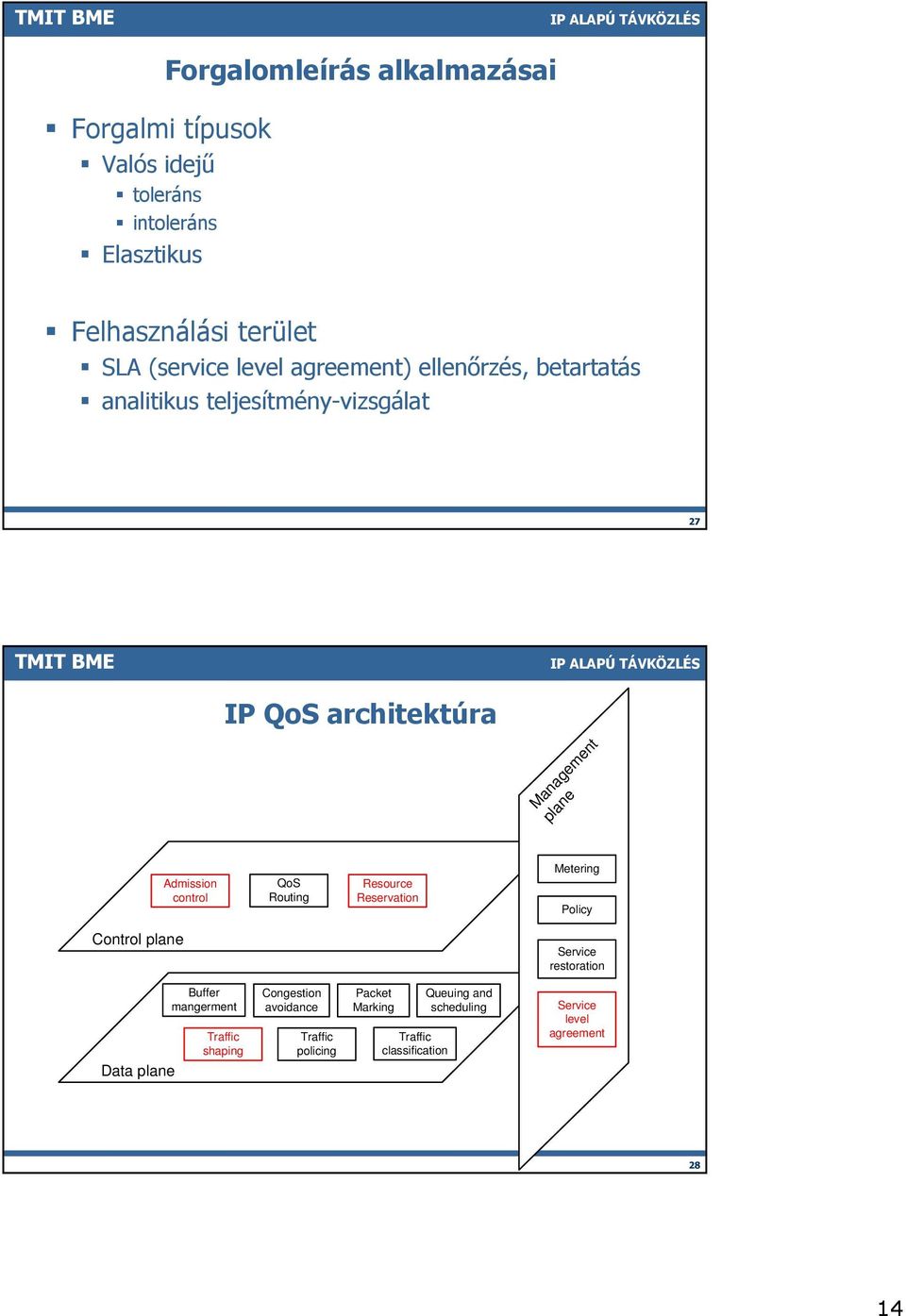 control QoS Routing Resource Reservation Metering Policy Control plane Service restoration Data plane Buffer mangerment Traffic