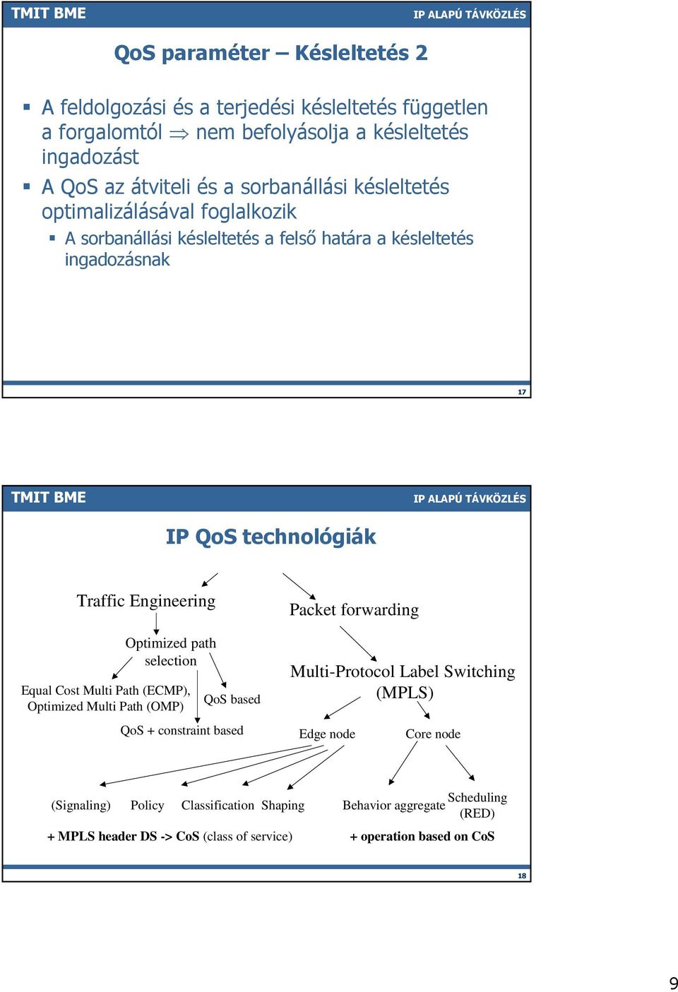 Optimized path selection Equal Cost Multi Path (ECMP), Optimized Multi Path (OMP) QoS based Packet forwarding Multi-Protocol Label Switching (MPLS) QoS + constraint