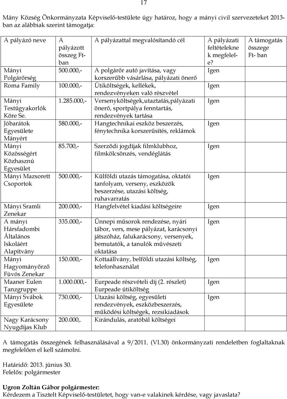 Jóbarátok Egyesülete Mányért Közösségért Közhasznú Egyesület Mazsorett Csoportok Sramli Zenekar A mányi Hársfadombi Általános Iskoláért Alapítvány Hagyományőrző Fúvós Zenekar Maaner Eulen Tanzgruppe