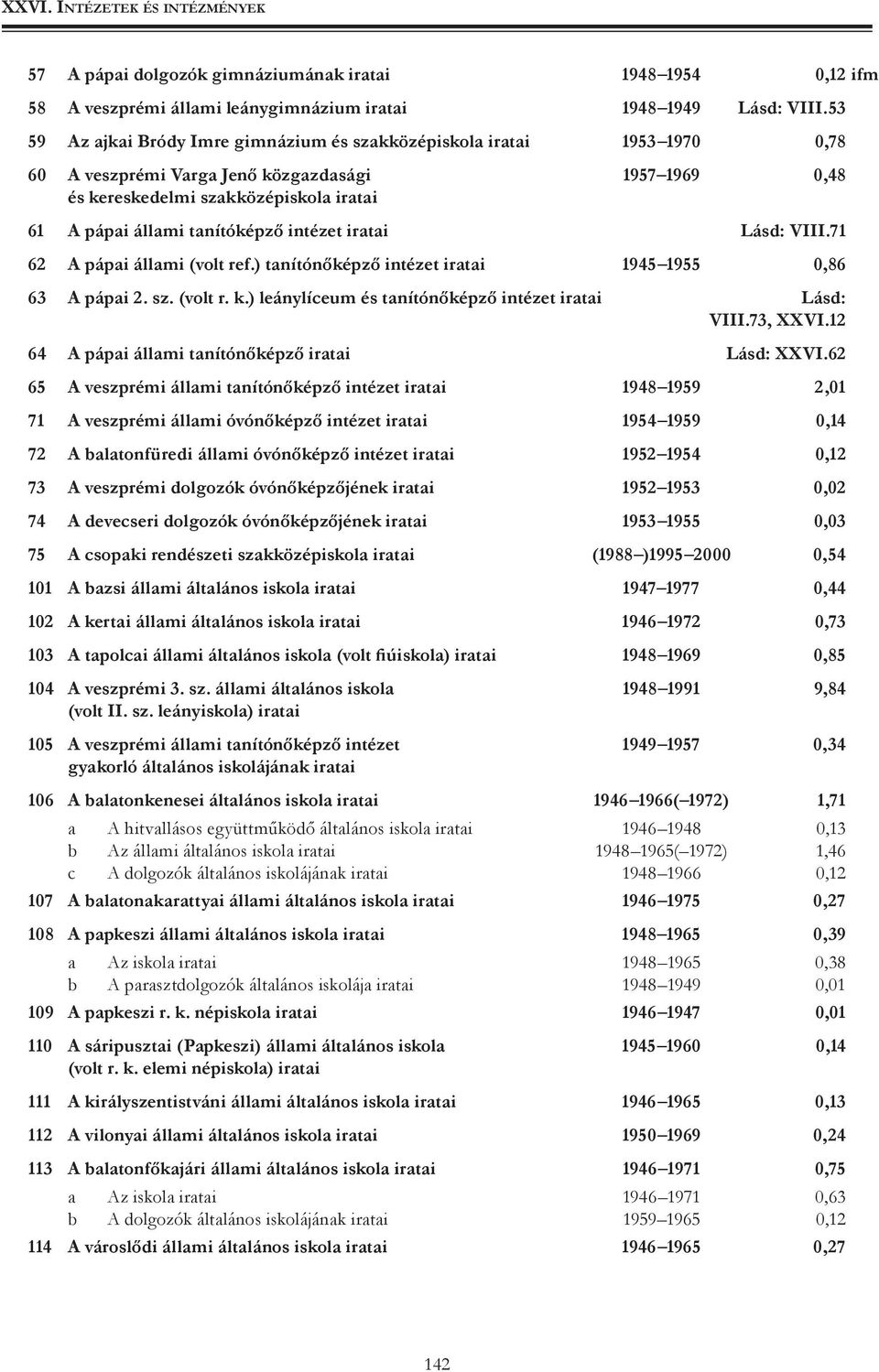 intézet iratai lásd: VIII.71 62 A pápai állami (volt ref.) tanítónőképző intézet iratai 1945 1955 0,86 63 A pápai 2. sz. (volt r. k.) leánylíceum és tanítónőképző intézet iratai L lásd: viii.73, XXVI.