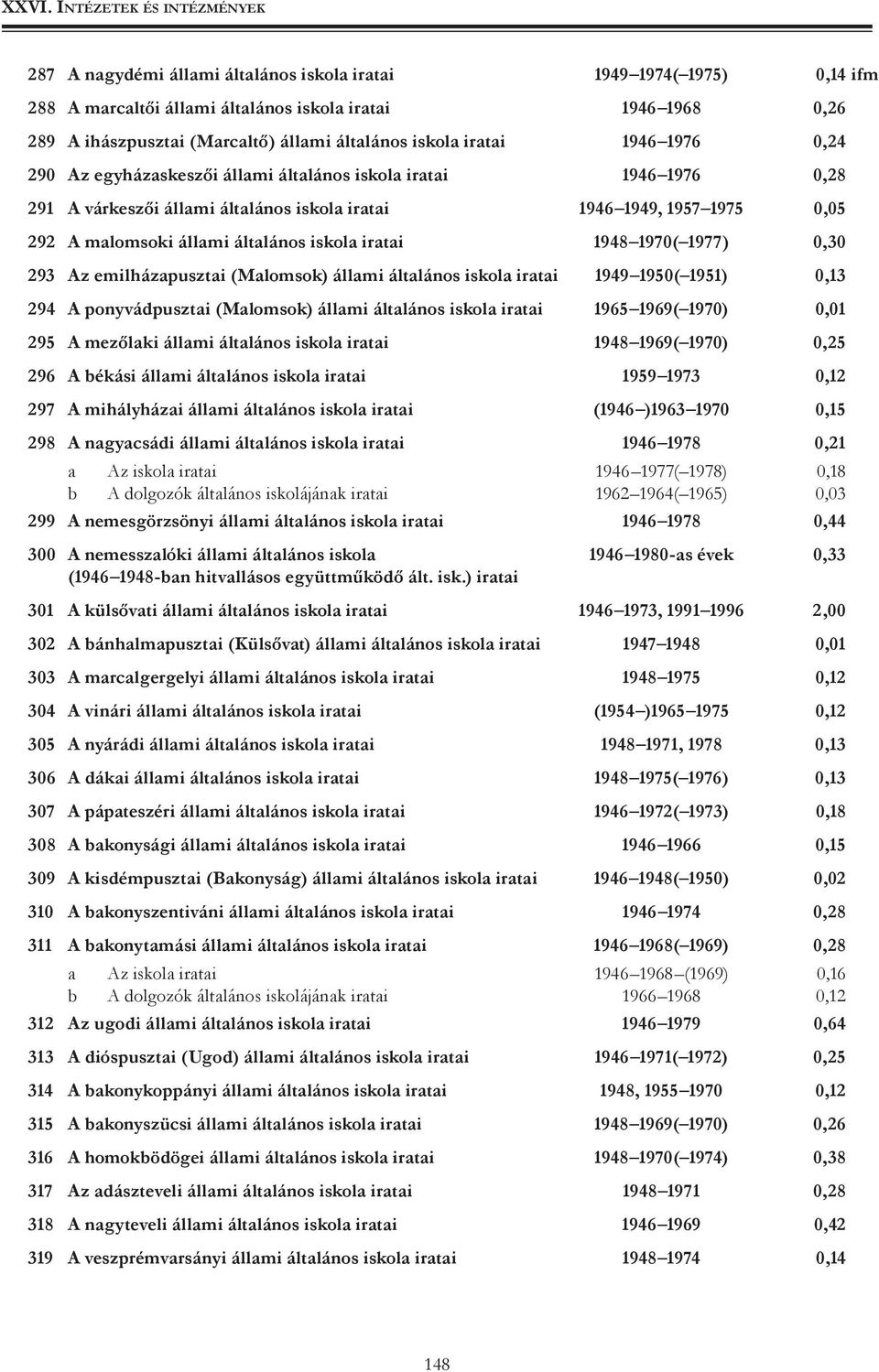 1973 0,12 297 A mihályházai (1946 )1963 1970 0,15 298 A nagyacsádi 1946 1978 0,21 a Az iskola iratai 1946 1977( 1978) 0,18 b A dolgozók általános iskolájának iratai 1962 1964( 1965) 0,03 299 A