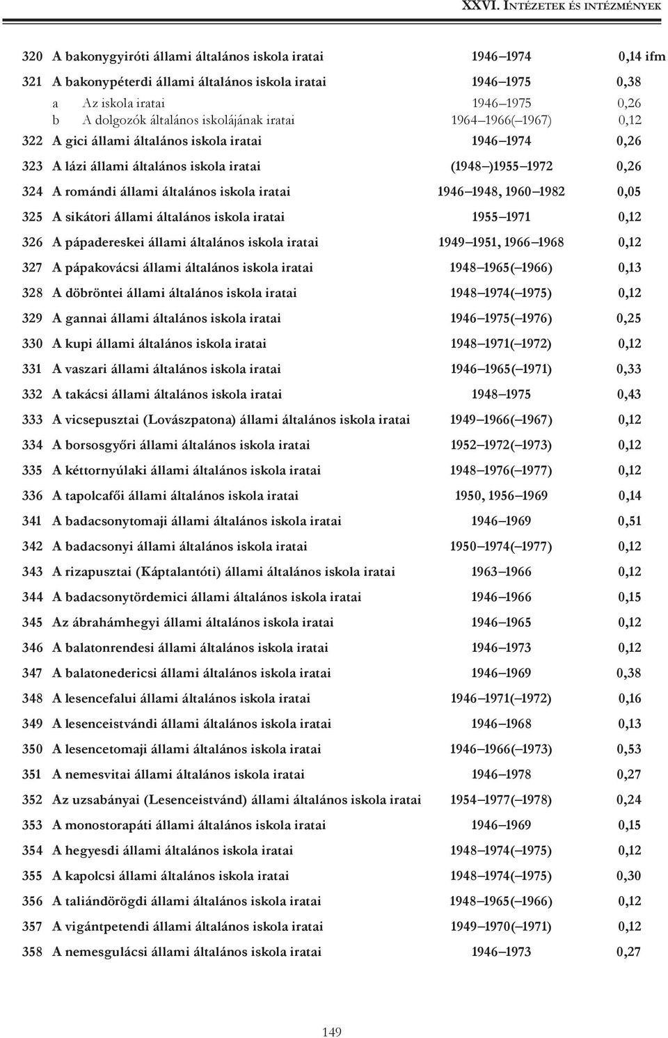 döbröntei 1948 1974( 1975) 0,12 329 A gannai 1946 1975( 1976) 0,25 330 A kupi 1948 1971( 1972) 0,12 331 A vaszari 1946 1965( 1971) 0,33 332 A takácsi 1948 1975 0,43 333 A vicsepusztai (Lovászpatona)