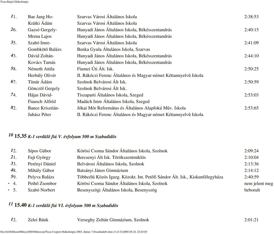 Szabó Imre- Szarvas Városi Általános Iskola 2:41:09 Gombkötõ Balázs Benka Gyula Általános Iskola, Szarvas 43.
