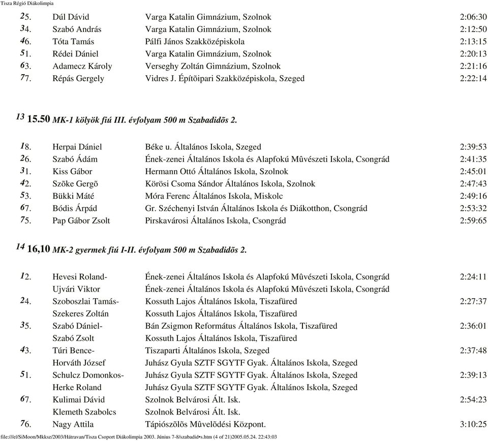 50 MK-1 kölyök fiú III. évfolyam 500 m Szabadidõs 2. 18. Herpai Dániel Béke u. Általános Iskola, Szeged 2:39:53 26.