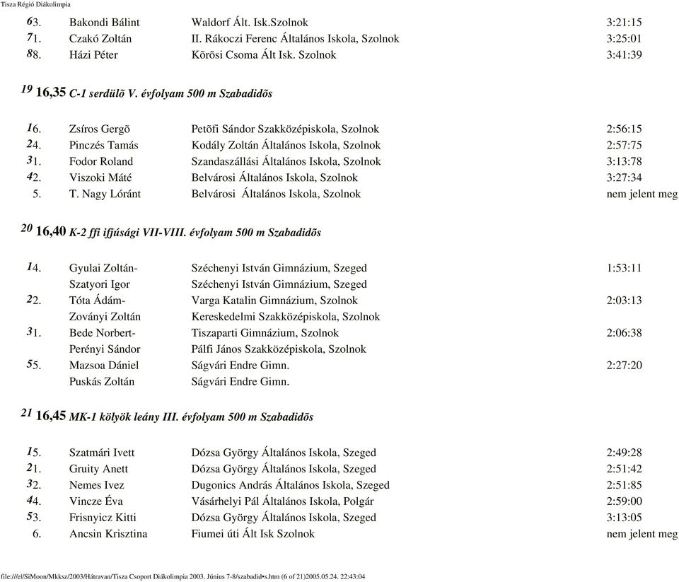 Fodor Roland Szandaszállási Általános Iskola, Szolnok 3:13:78 42. Viszoki Máté Belvárosi Általános Iskola, Szolnok 3:27:34 5. T.