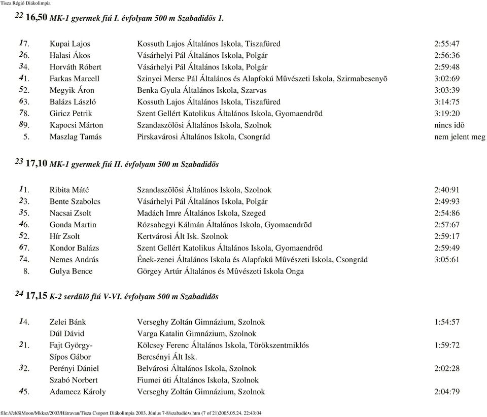 Megyik Áron Benka Gyula Általános Iskola, Szarvas 3:03:39 63. Balázs László Kossuth Lajos Általános Iskola, Tiszafüred 3:14:75 78.