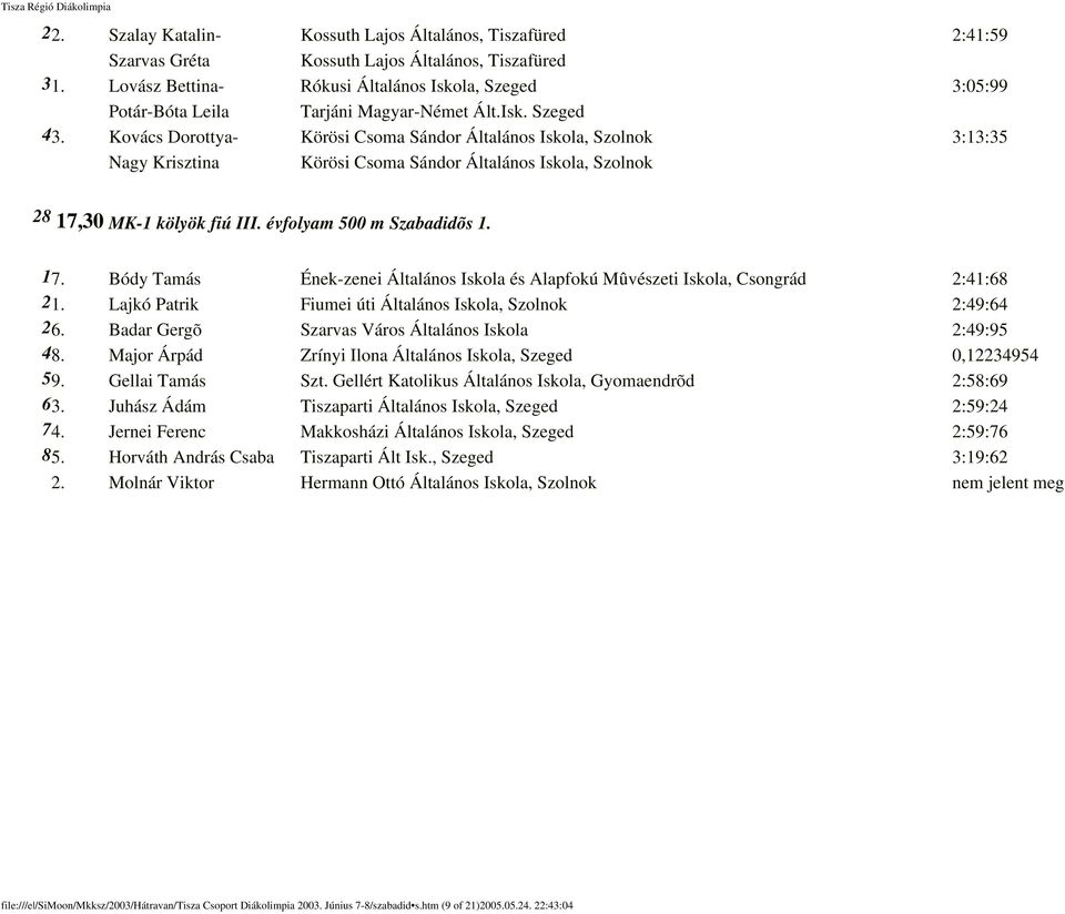 Kovács Dorottya- Körösi Csoma Sándor Általános Iskola, Szolnok 3:13:35 Nagy Krisztina Körösi Csoma Sándor Általános Iskola, Szolnok 28 17,