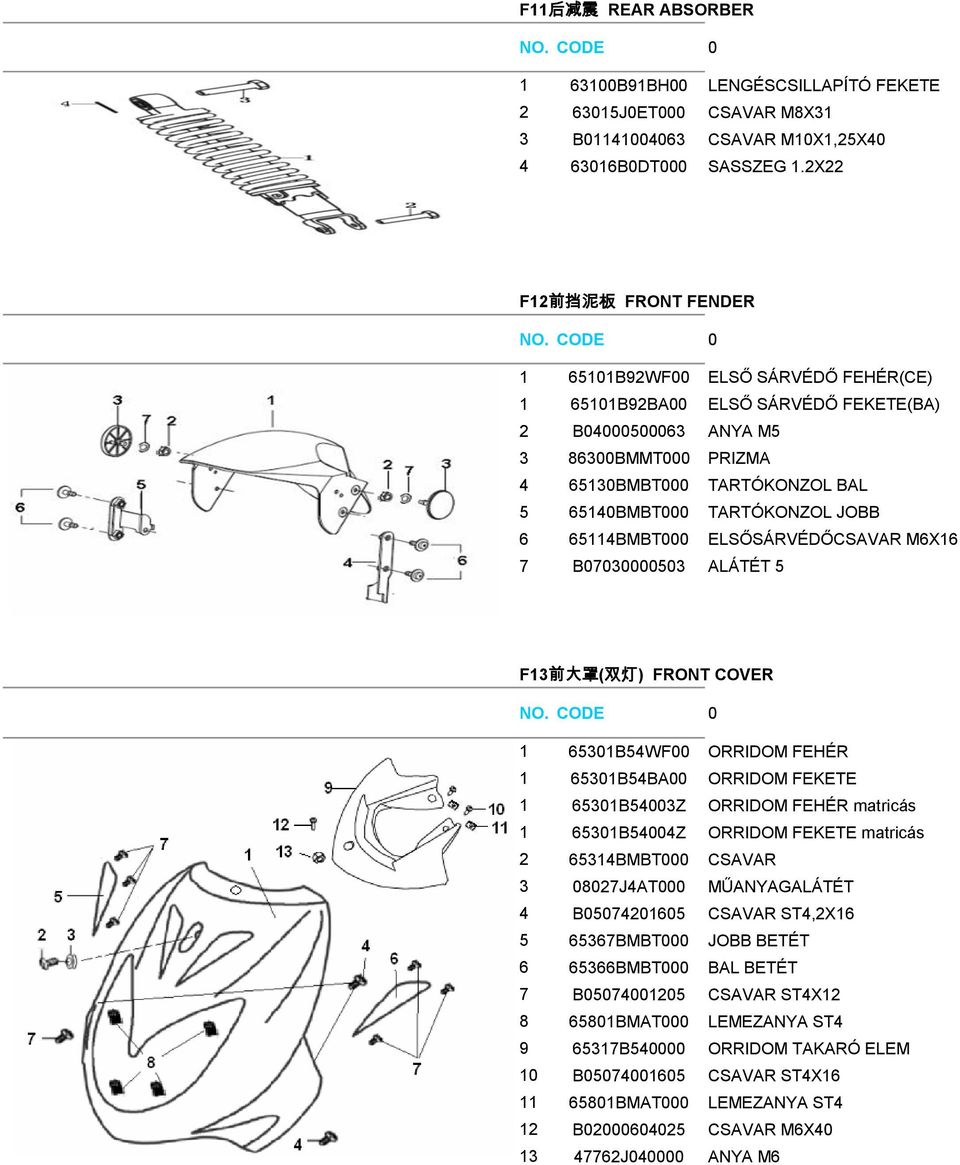 TARTÓKONZOL JOBB 6 65114BMBT000 ELSŐSÁRVÉDŐCSAVAR M6X16 7 B07030000503 ALÁTÉT 5 F13 前 大 罩 ( 双 灯 ) FRONT COVER 1 65301B54WF00 ORRIDOM FEHÉR 1 65301B54BA00 ORRIDOM FEKETE 1 65301B54003Z ORRIDOM FEHÉR
