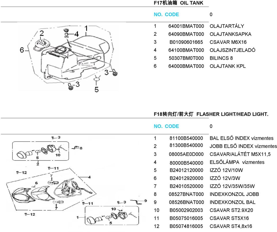 1 81100B540000 BAL ELSŐ INDEX vízmentes 2 81300B540000 JOBB ELSŐ INDEX vízmentes 3 08005AE0D000 CSAVAR/ALÁTÉT M5X11,5 4 80000B540000 ELSŐLÁMPA vízmentes 5
