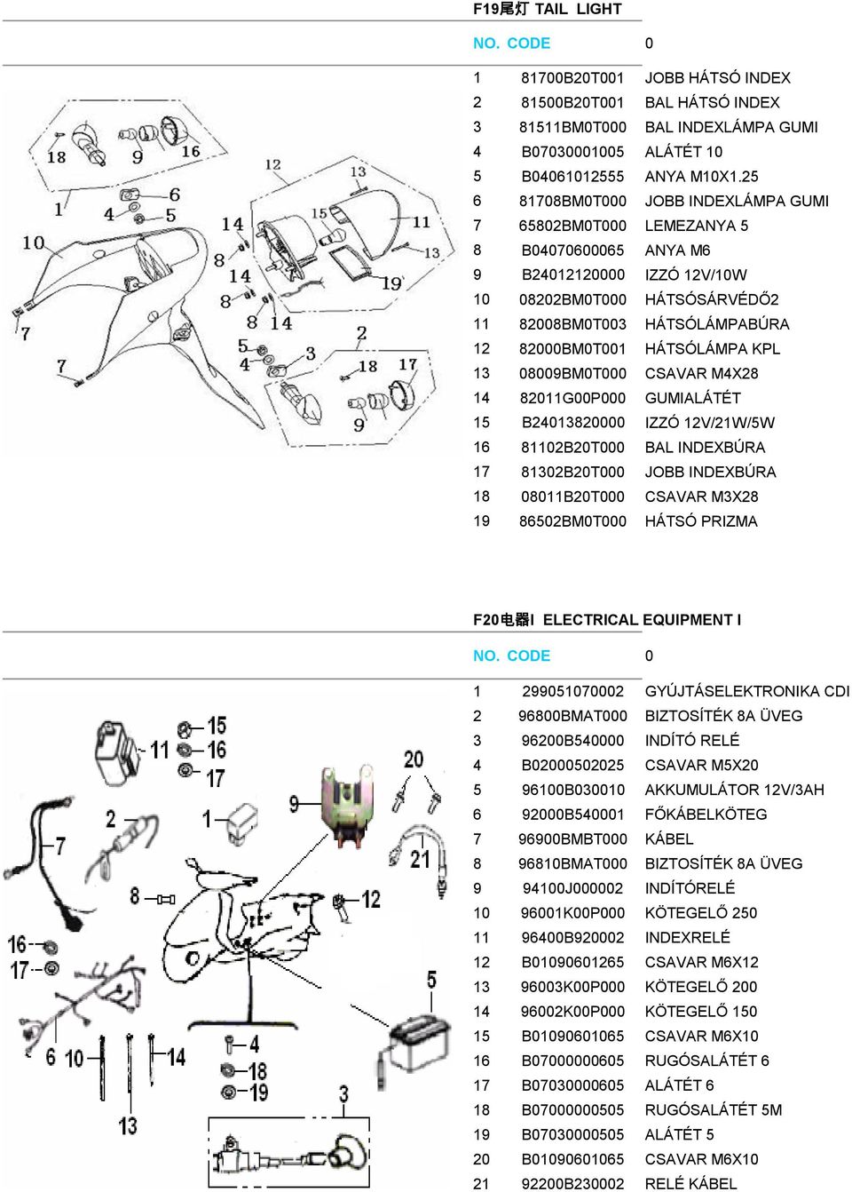 HÁTSÓLÁMPA KPL 13 08009BM0T000 CSAVAR M4X28 14 82011G00P000 GUMIALÁTÉT 15 B24013820000 IZZÓ 12V/21W/5W 16 81102B20T000 BAL INDEXBÚRA 17 81302B20T000 JOBB INDEXBÚRA 18 08011B20T000 CSAVAR M3X28 19