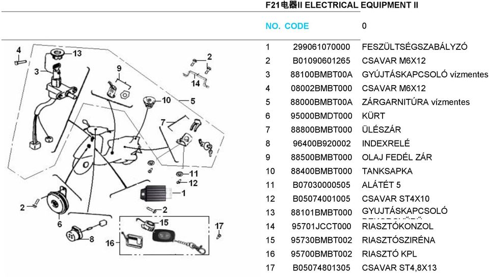 INDEXRELÉ 9 88500BMBT000 OLAJ FEDÉL ZÁR 10 88400BMBT000 TANKSAPKA 11 B07030000505 ALÁTÉT 5 12 B05074001005 CSAVAR ST4X10 13 88101BMBT000